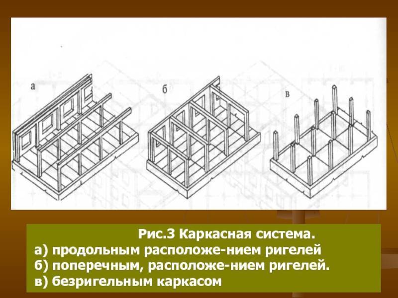 Ригель железобетонный — что это такое