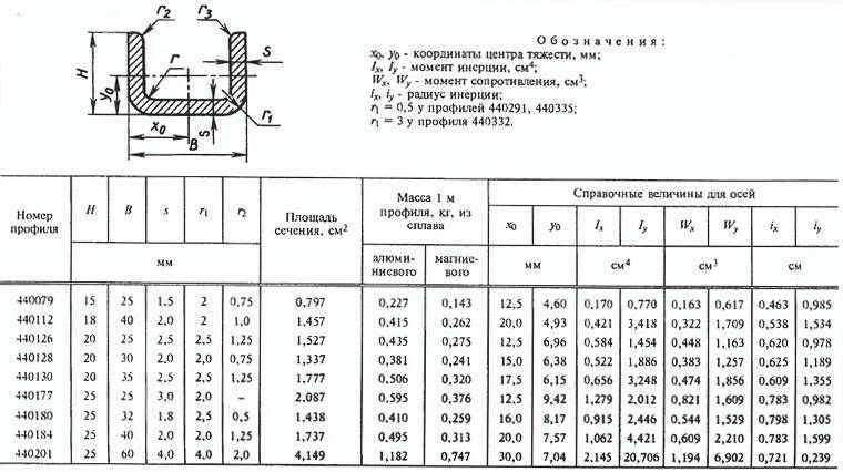 Швеллер гнутый гост 8278 83 обозначение на чертеже