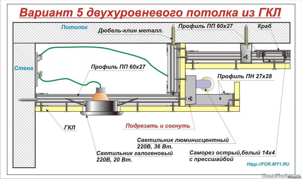 каркас для карниза из профиля