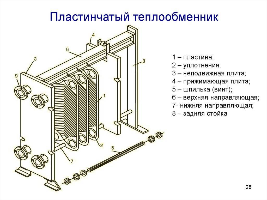 Пластинчатый теплообменник гвс: схема обвязки и расчет