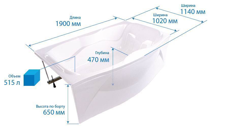 Стандартные размеры ванн: длина, ширина, какие бывают габариты?