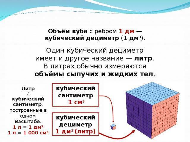 Какие бывают и как выбрать подходящий объем ванны