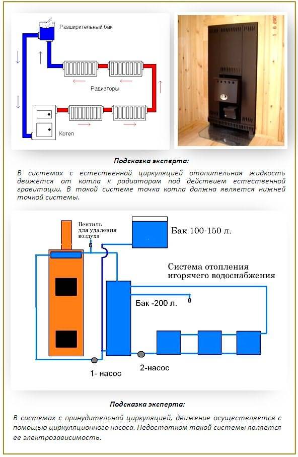 Отопление в бане от печи