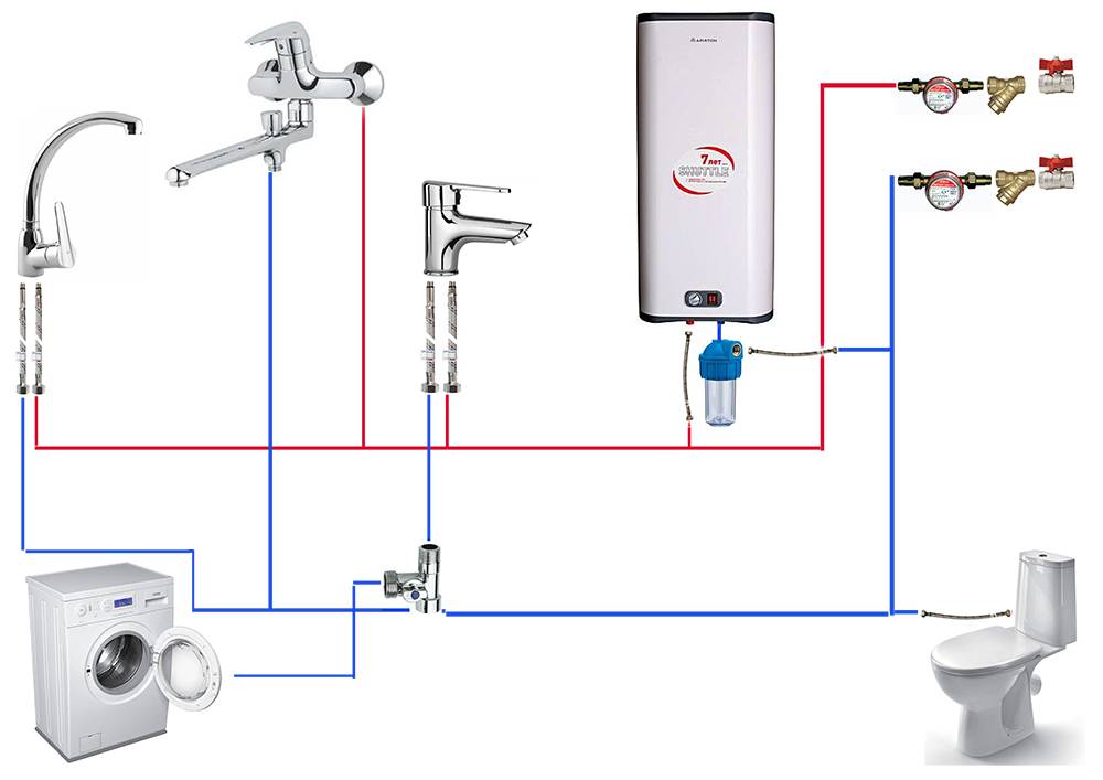 Схема подключения бойлера к водопроводу в ванной