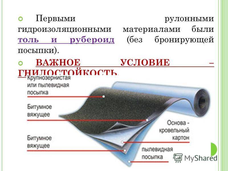 Гидроизоляционные мембраны для фундаментов и подвалов