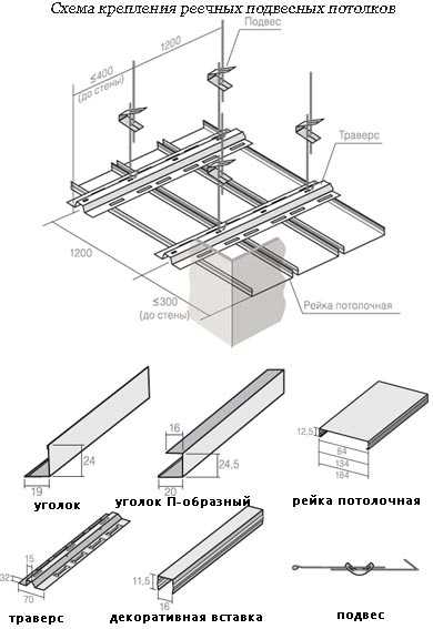 Монтаж реечного подвесного потолка: инструкция, устройство