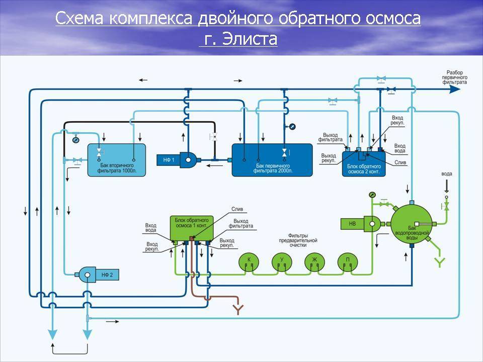 Почему важно поддерживать давление в баке обратного осмоса в пределах нормы
