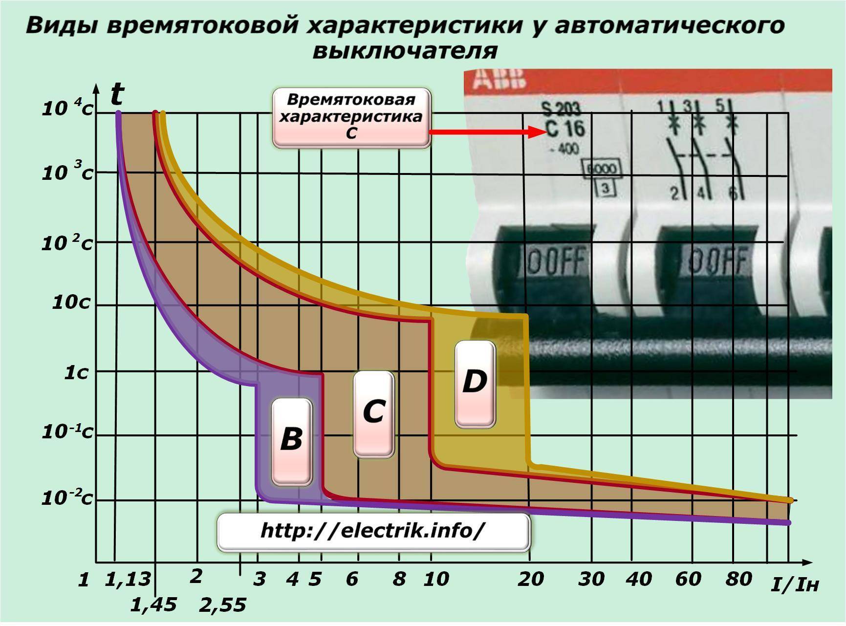 Принцип работы и технические характеристики трехполюсных автоматов