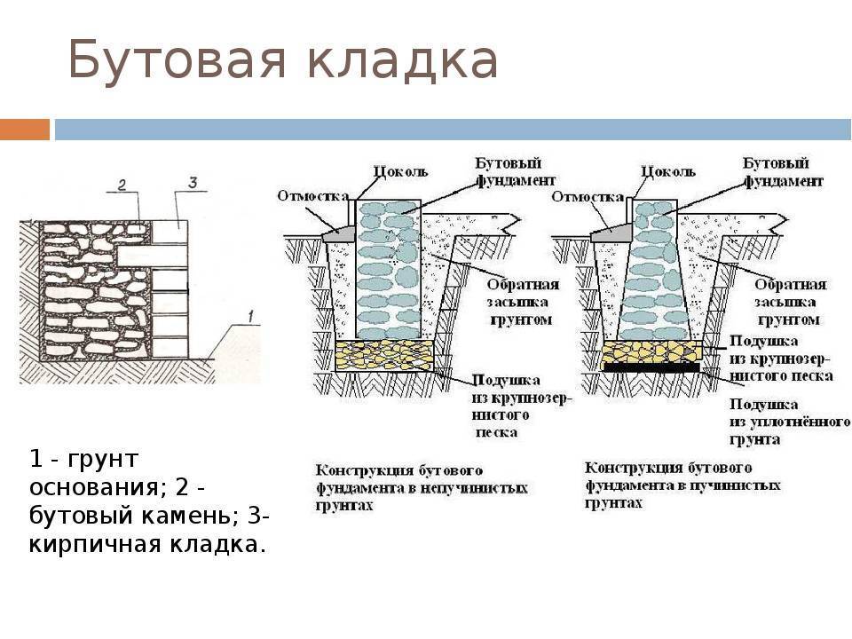 Ленточный фундамент: монолитный, сборный (блочный), бутовый, кирпичный — особенности и область применения — строительство & ремонт