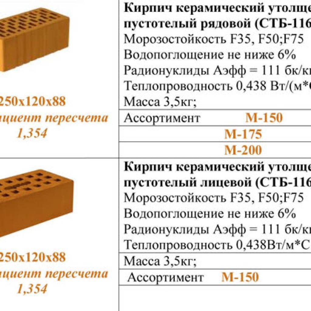 Какие кирпичи лучше для строительства дома: виды (пустотелый, клинкерный, силикатный, керамический), что выбрать для несущих стен, какой нужен для перегородок?