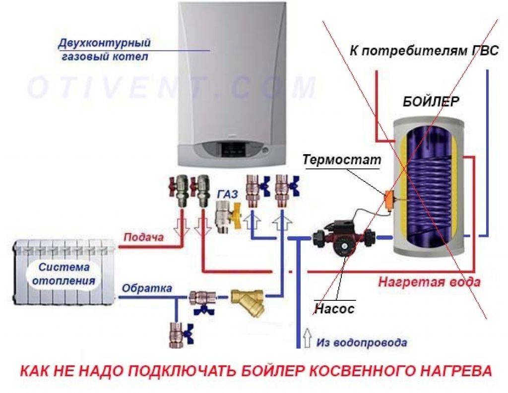 Как правильно подключить косвенные бойлеры. Схема подключения газового котла и бойлера косвенного нагрева. Схема ГВС газовый котел электрический бойлер. Бойлер косвенного нагрева 100 литров схема подключения. Схема подключения одноконтурного газового котла.