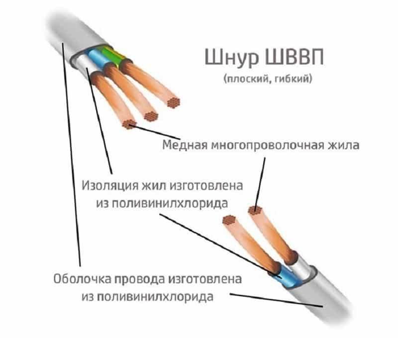 Шввп - расшифровка кабеля, характеристики и применение провода шввп