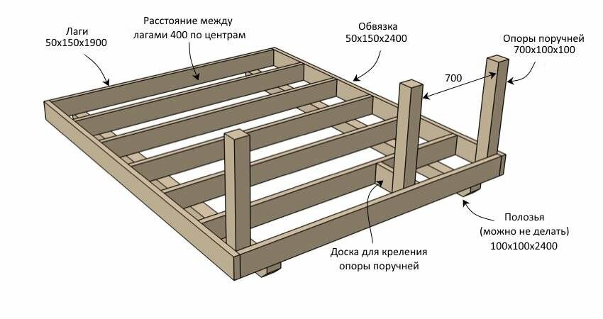 Нижняя обвязка каркасного дома на винтовых сваях