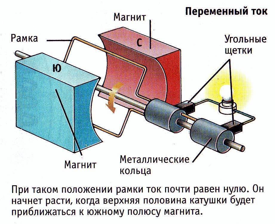 Генератор тесла своими руками до 10 квт - вместе мастерим