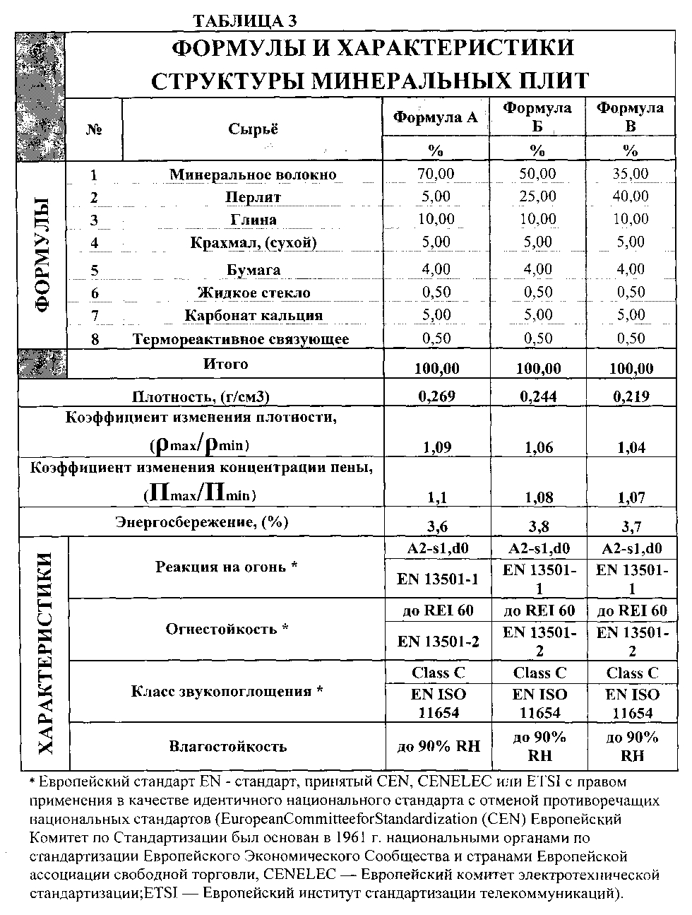 Минеральная плита: что это такое, толщина и плотность минплит для теплоизоляции
