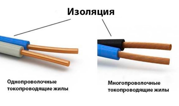 Какой кабель лучше, одножильный или многожильный: для проводки дома и в квартире? сравнение плюсов, минусов и технических характеристик
