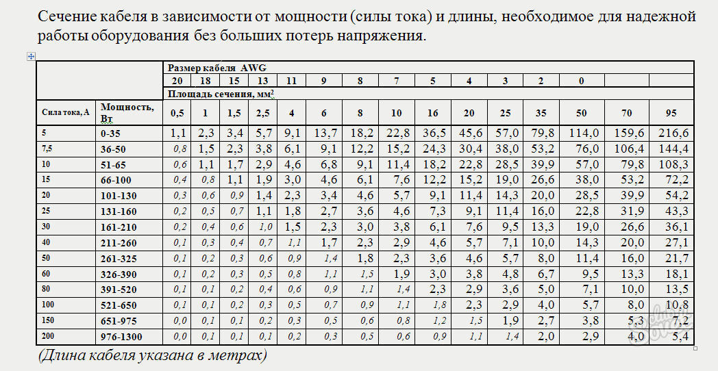 Расчет сечения кабеля | скк
