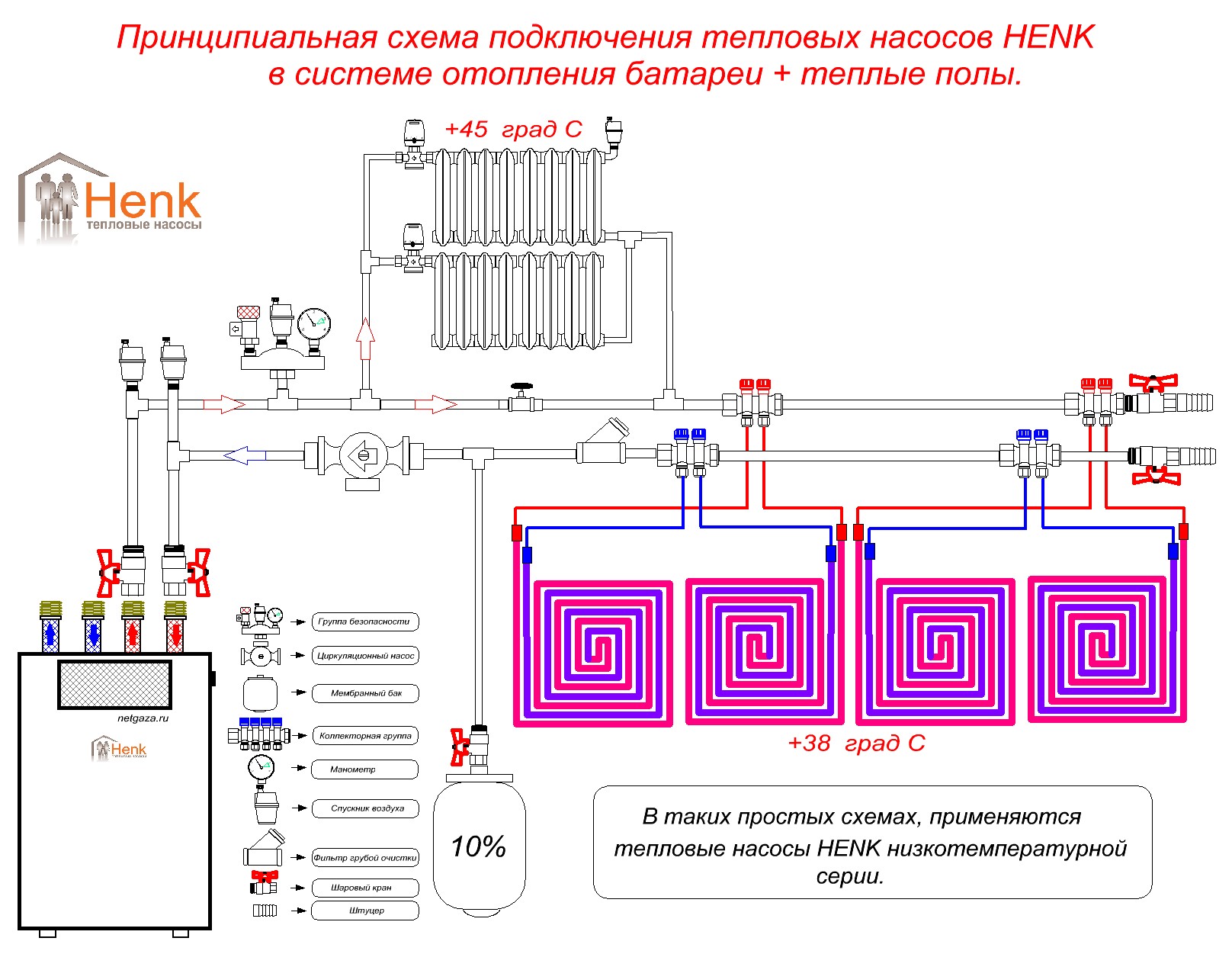 Какое отопление лучше для частного дома, сравнение систем отопления