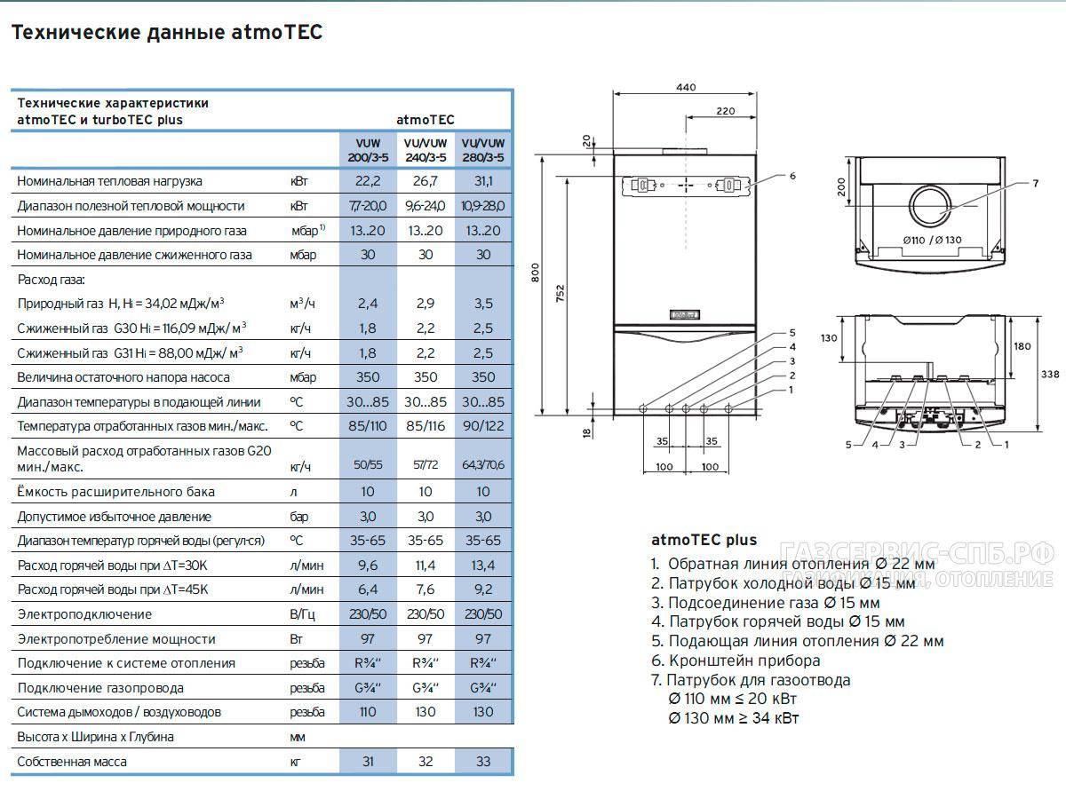 Газовый настенный котел vaillant