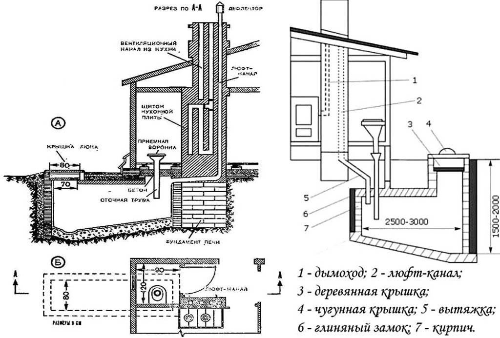 Вентиляция выгребной ямы: нужна ли и как сделать?
вентиляция выгребной ямы: нужна ли и как сделать?