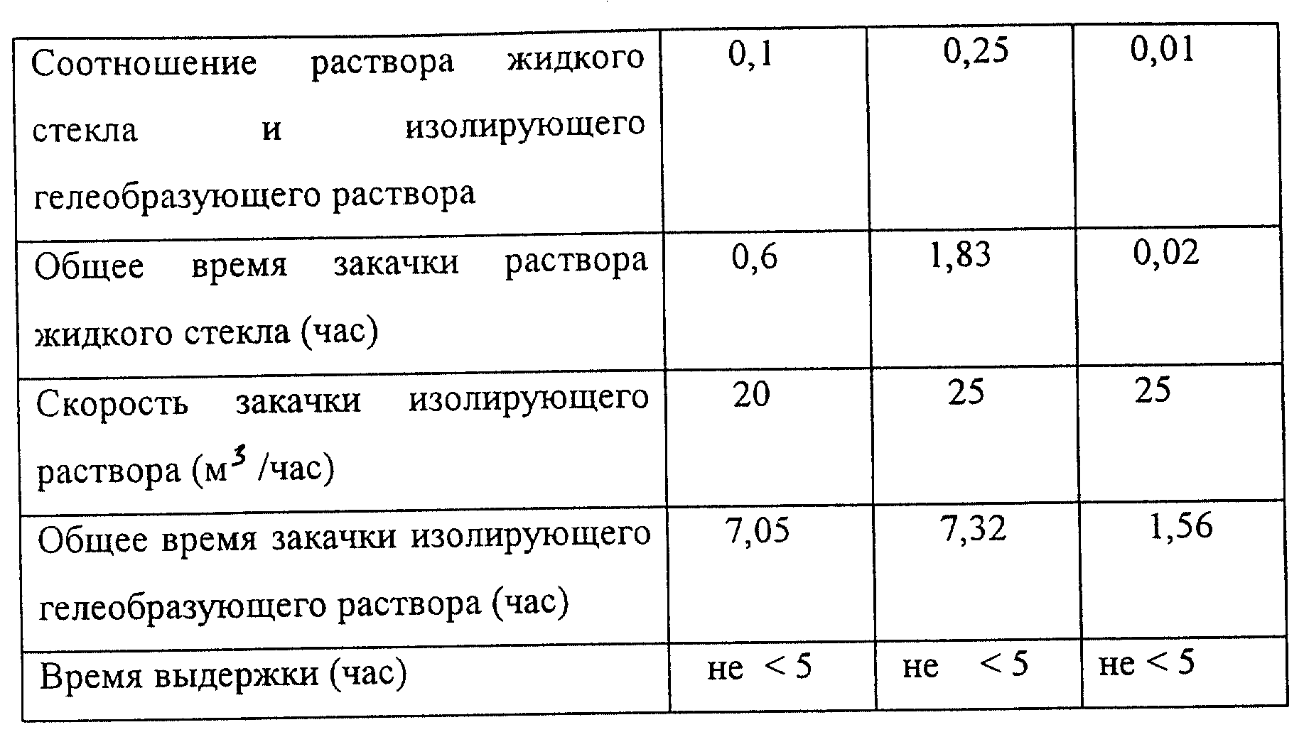 Жидкое стекло: виды, инструкция по нанесению, применение для гидроизоляции