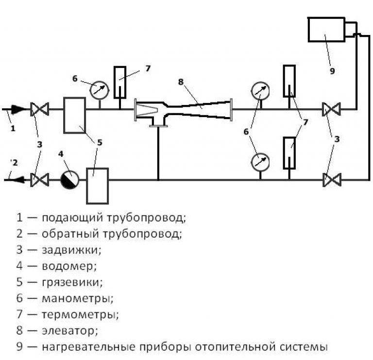 Итп в многоквартирном доме схема