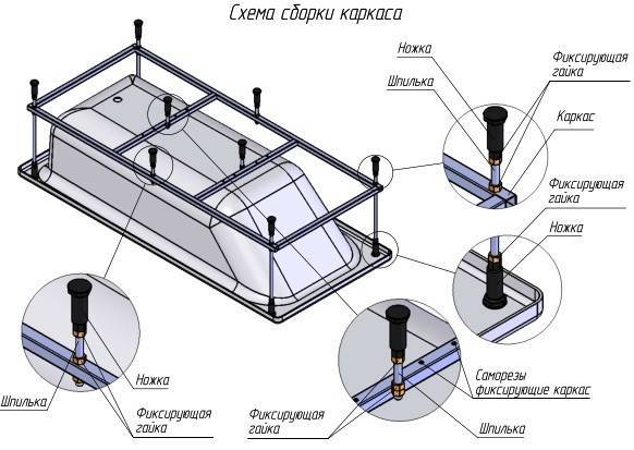 Установка акриловой ванны своими руками - пошаговая инструкция, 3 варианта!