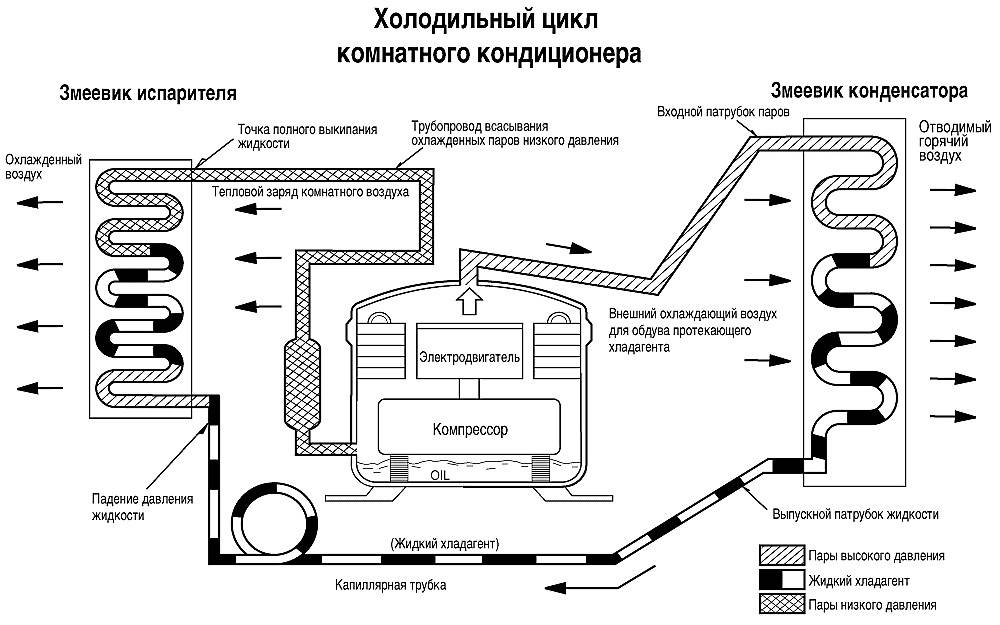 Как установить кондиционер в пластиковое окно: секреты технологии и руководство по монтажу