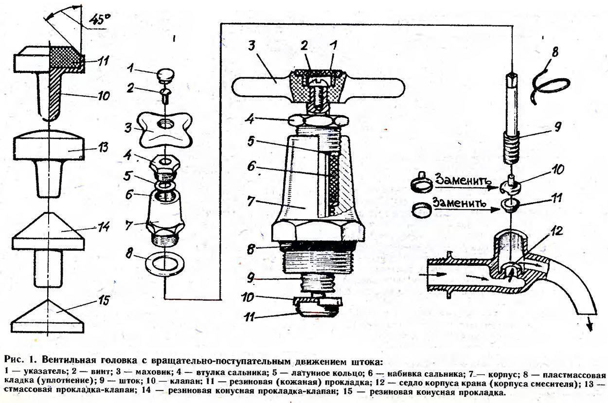 Какие смесители бывают?