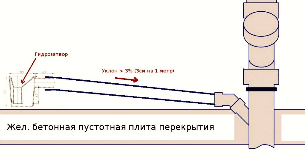 Какой уклон канализационной трубы должен быть: обзор +видео