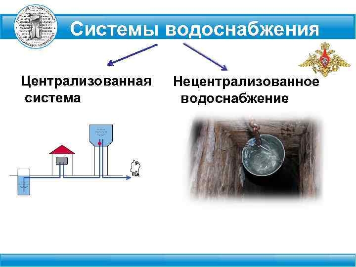 Источники водоснабжения – классификация, гигиенические требования