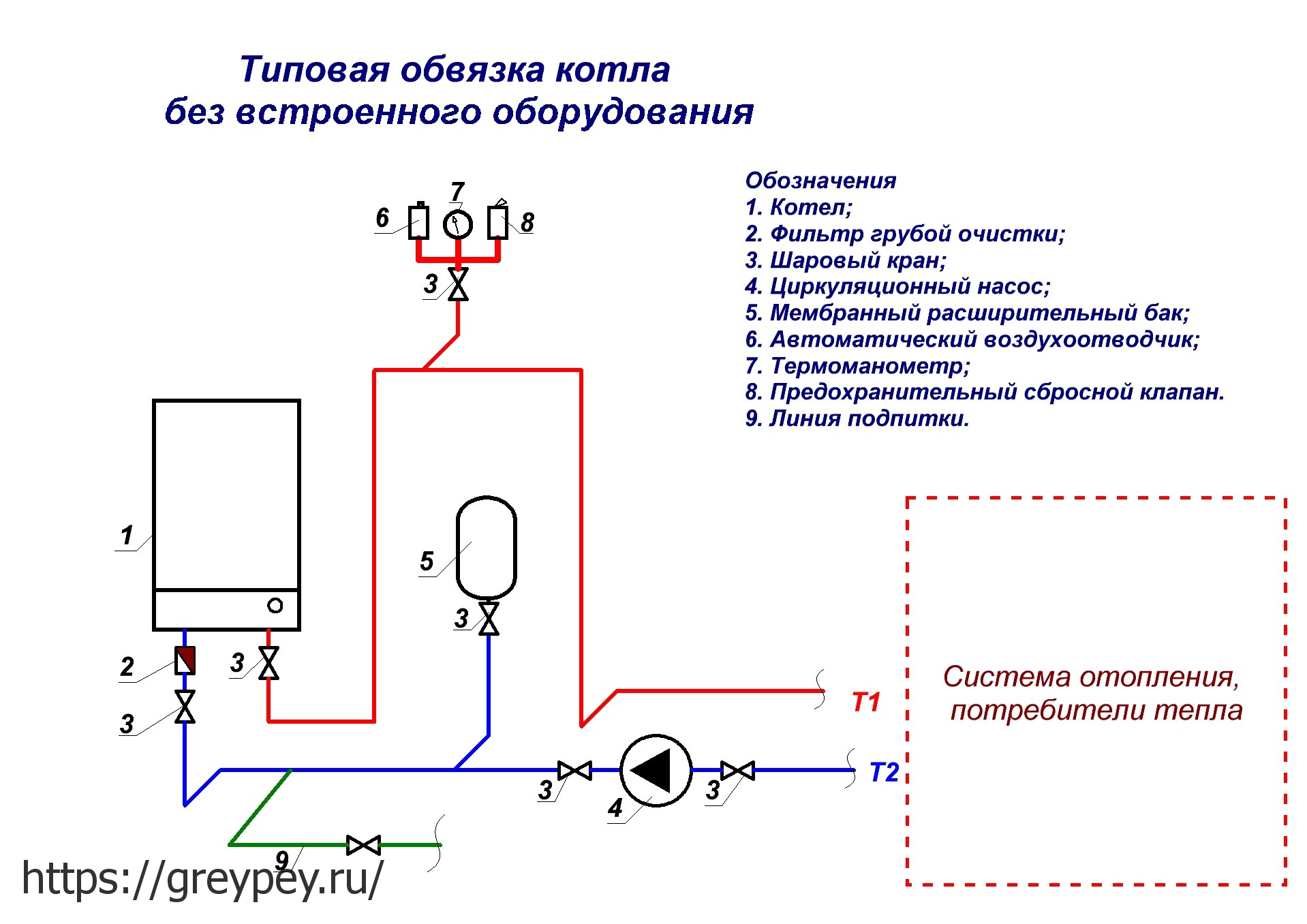 Обвязка котла отопления в частном доме: схема для напольных и настенных котлов
