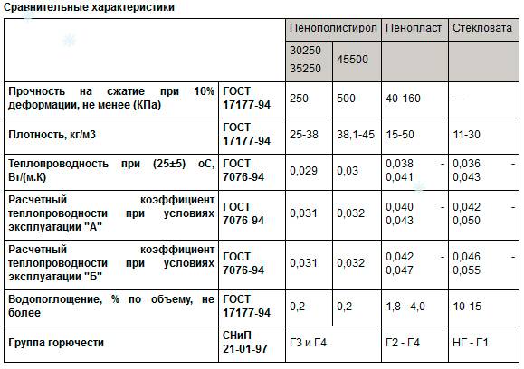 Пенополистирольные плиты марки псб-с 35