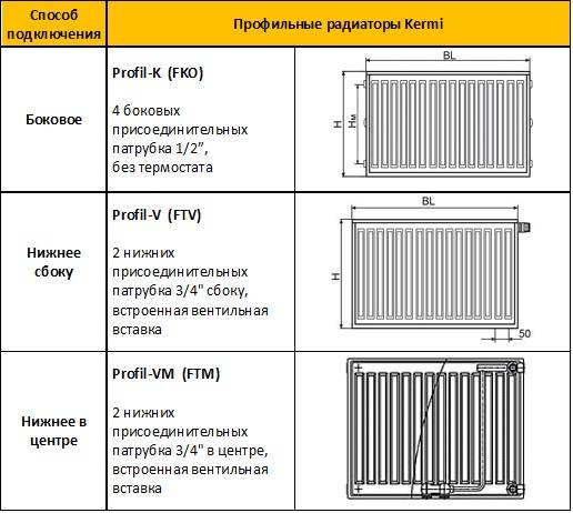 Как правильно установить радиаторы отопления керми: монтажный процесс шаг за шагом