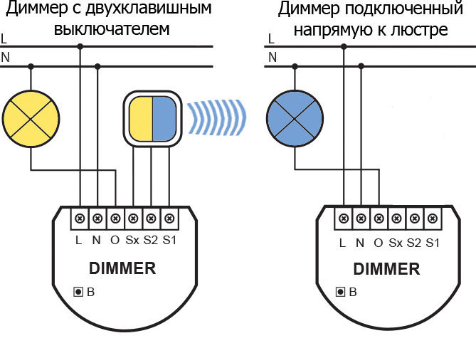 Подключение диммера. Схема подключения диммера через проходной выключатель. Электрическая схема подключения диммера. Диммируемый выключатель схема подключения. Схема подключения диммера с выключателем.