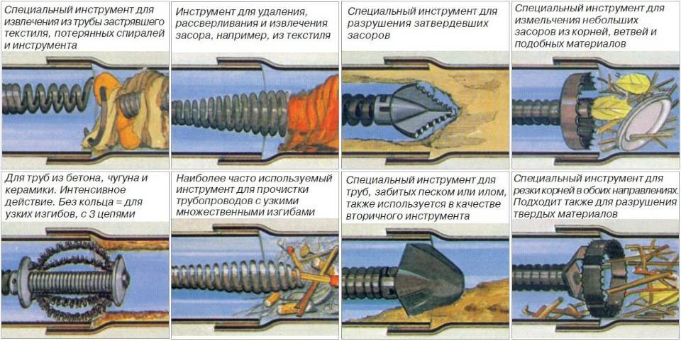 Чем прочистить канализационные трубы в частном доме