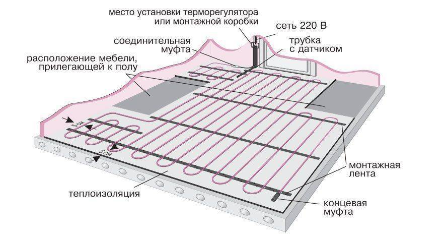 Кабельный теплый пол под плитку: электрический, в стяжку, подогрев, греющий, толщина, утеплитель, класть плитку, нагревательный
