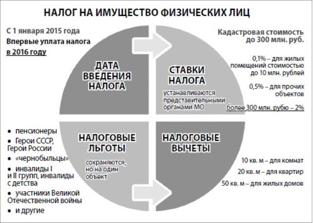 Водный налог