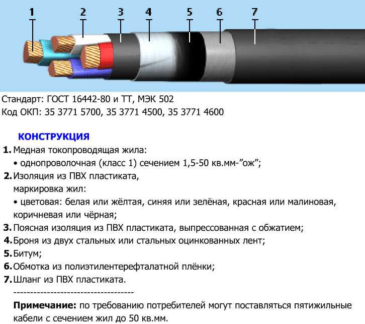Маркировка электрических кабелей для квартирной электропроводки