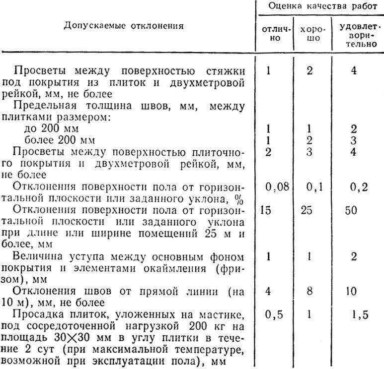 Толщина керамической кислотоупорной плитки — строим дом