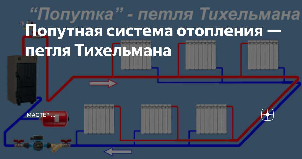 Схема тихельмана все тонкости для одного, двух и трёх этажей
