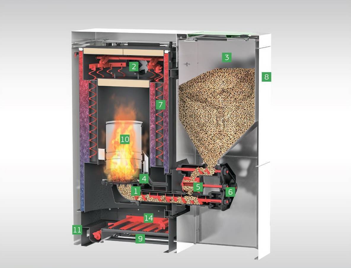 🏡лучшие пеллеты для отопления на 2023 год