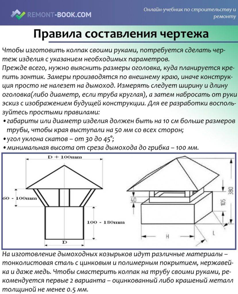 Как сделать колпак на трубу дымохода своими руками: чертежи, фото