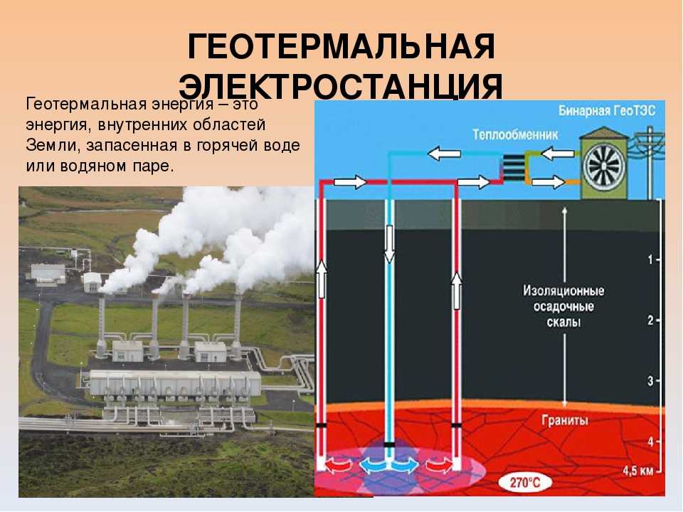 Геотермальное отопление дома тепловым насосом: принцип работы из земли и как своими руками