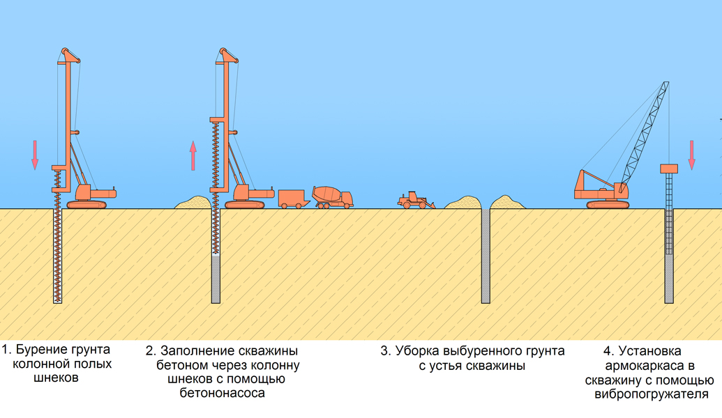 Лидерное бурение под сваи. лидерные скважины