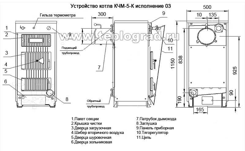 Интересные и нужные сведения о строительных материалах и технологиях
