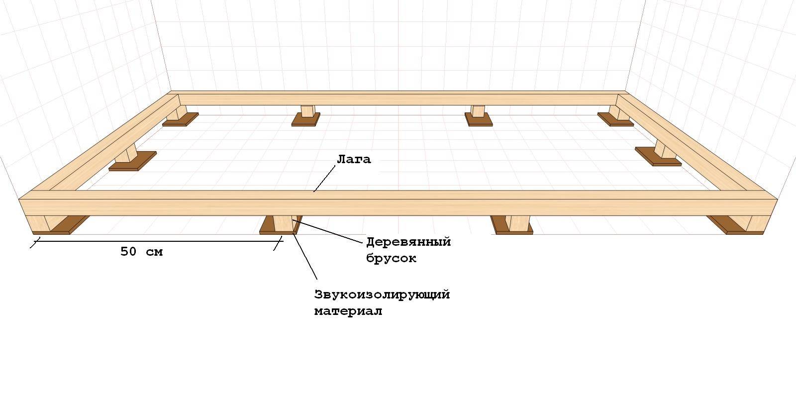 Подиум для ванны: особенности конструкции