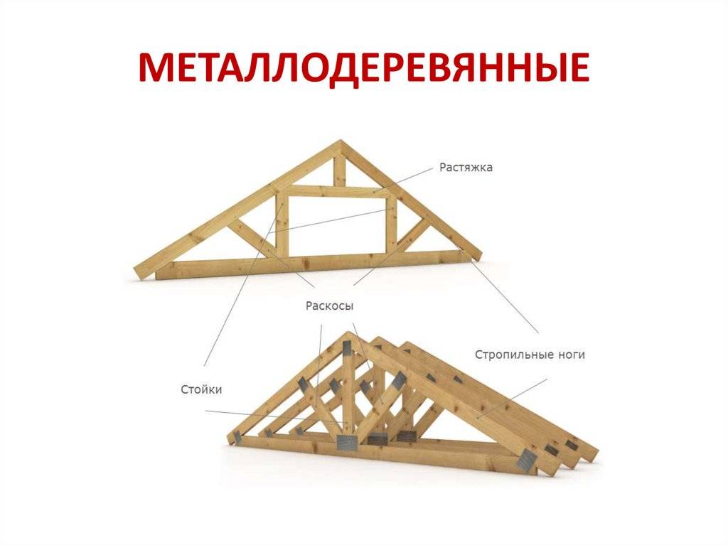 Типы крыш конструктивные решения - всё о кровле