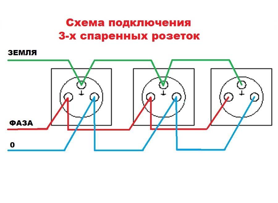 Установка розетки в бетонную стену - пошаговая инструкция