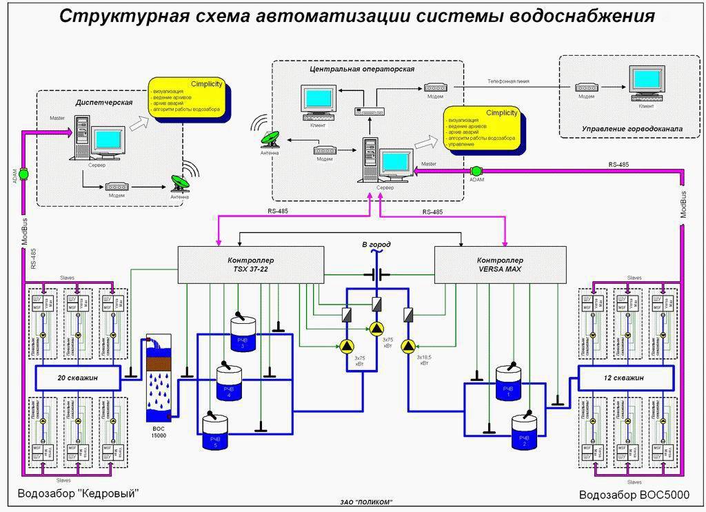 Автоматика водоснабжения для частного домовладения